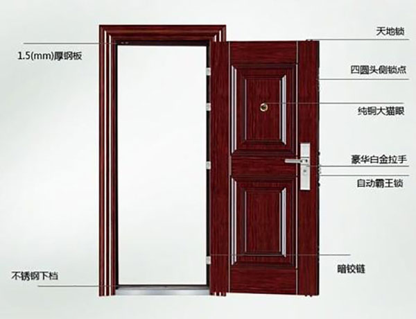 简析防火门安装方案是产业发展中的重要环节